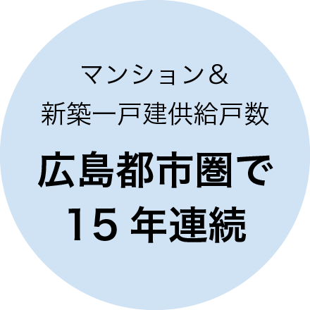 マンション&新築一戸建供給戸数 広島都市圏で15年連続