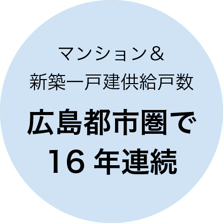 マンション&新築一戸建供給戸数 広島都市圏で15年連続