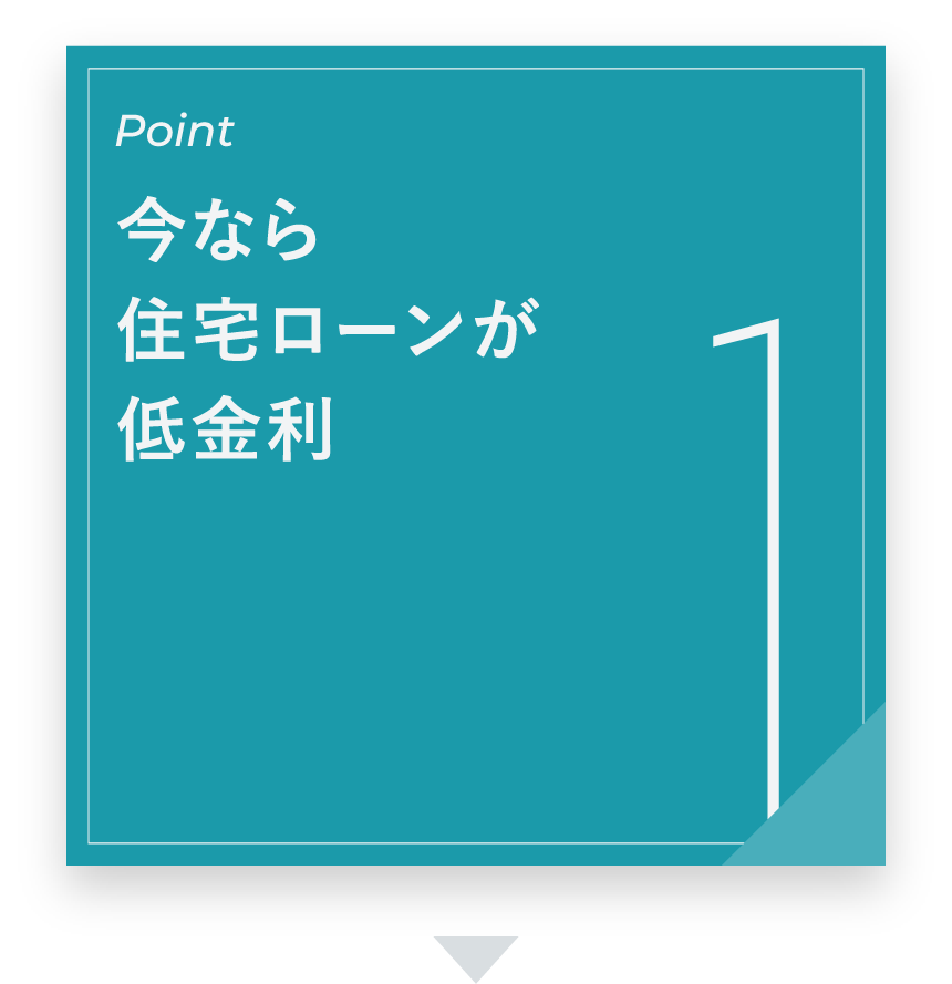 Point1 今なら住宅ローンが低金利