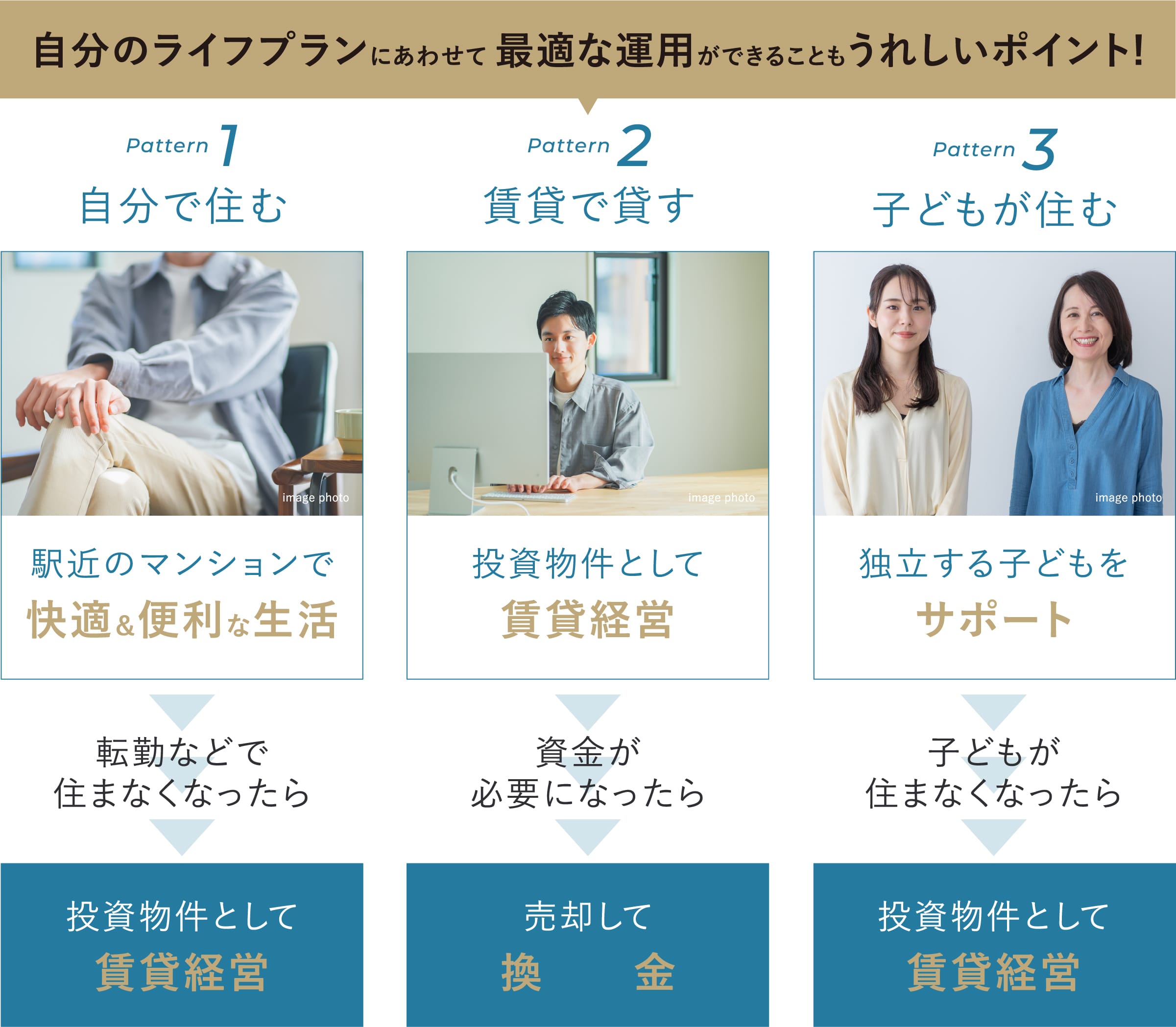 自分のライフプランにあわせて 最適な運用ができることもうれしいポイント!