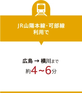 JR山陽本線・可部線利用で 広島から横川まで約4〜6分