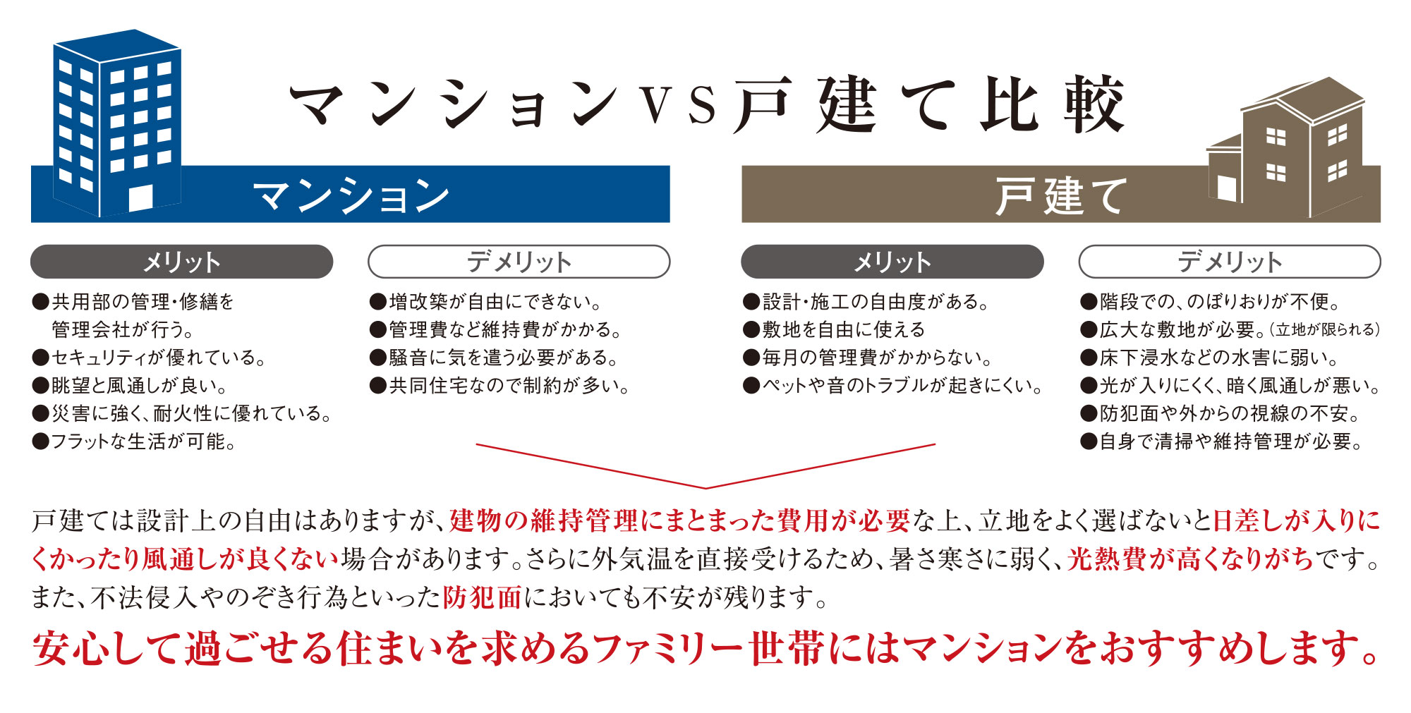 マンションVS戸建て比較