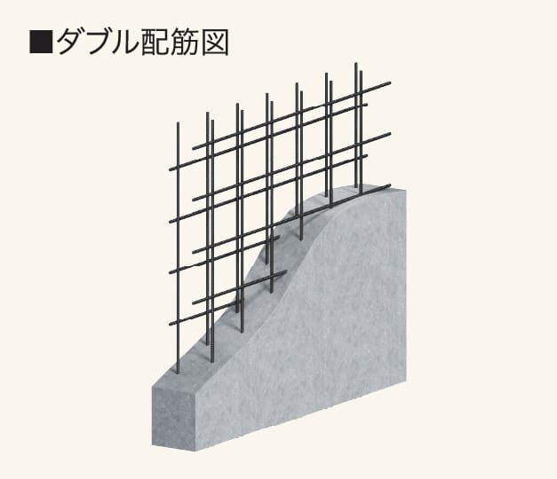 ダブル配筋図