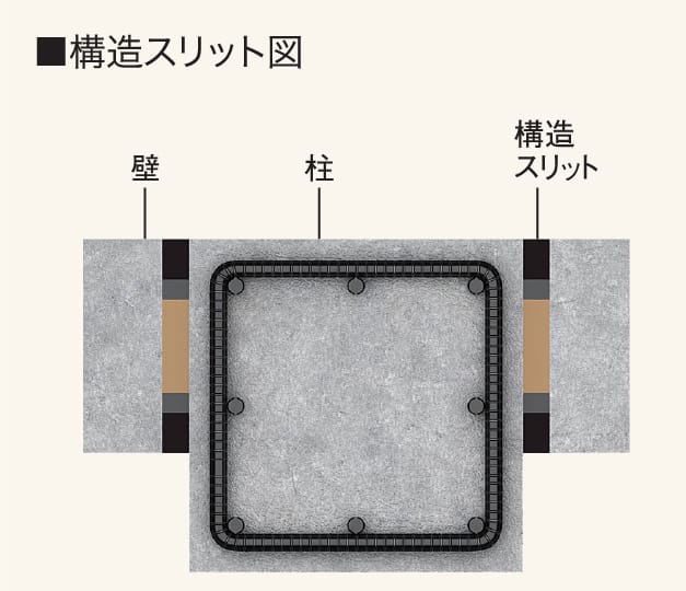 構造スリット図
