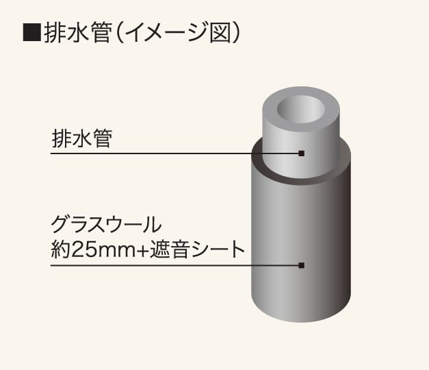 排水管（イメージ図）