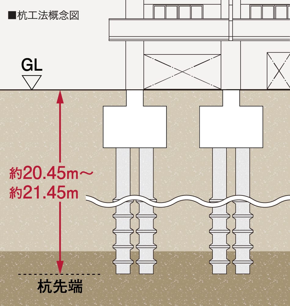 杭工法概念図