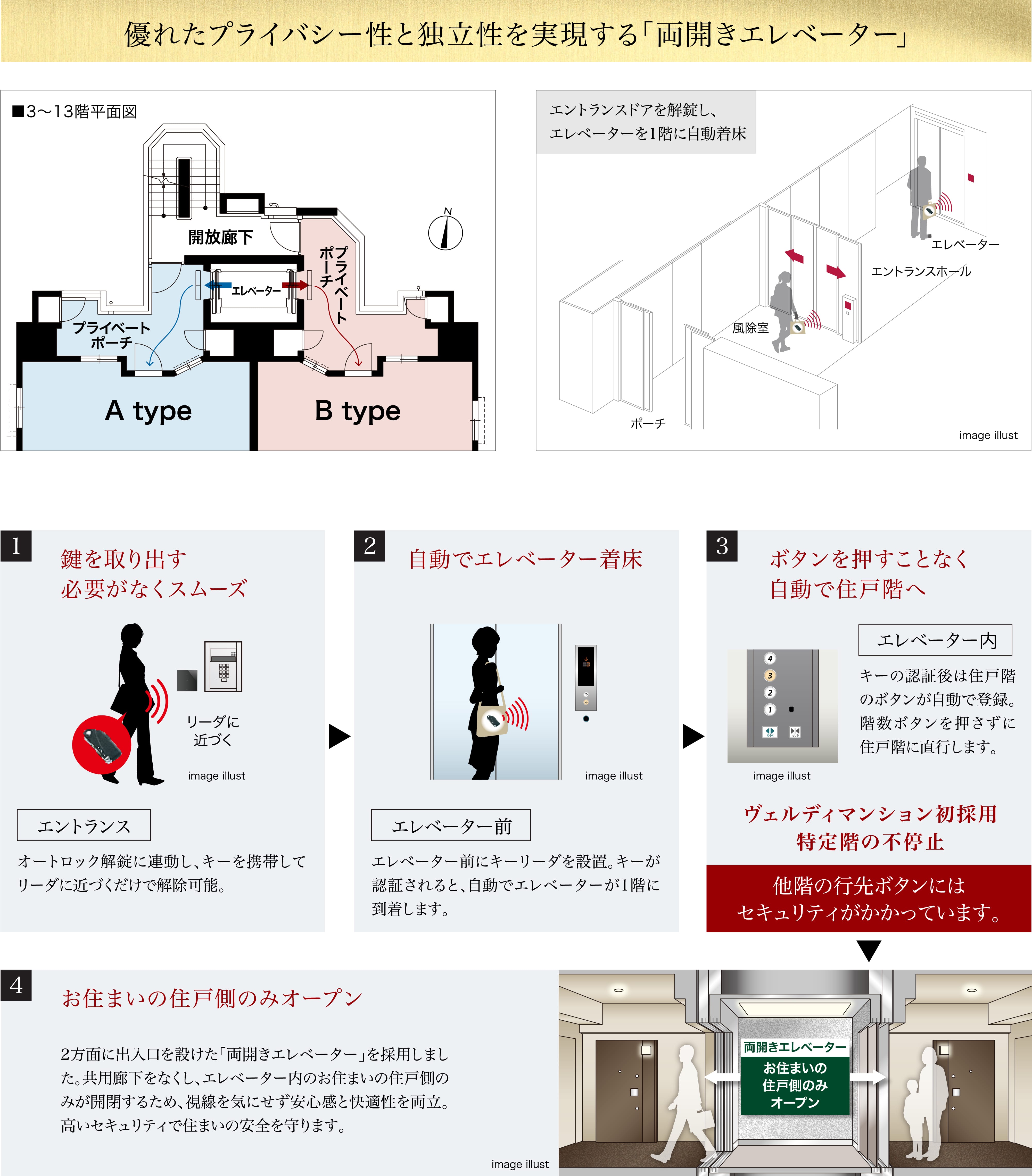 優れたプライバシー性と独立性を実現する「両開きエレベーター」