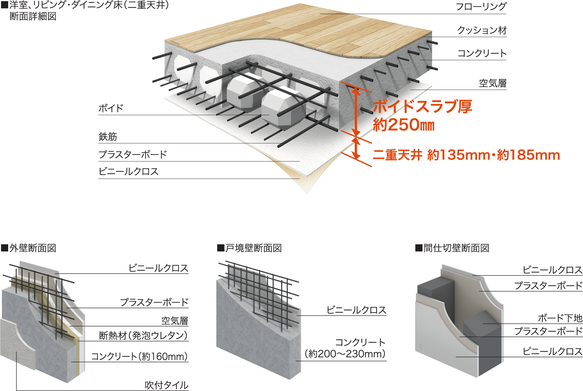 洋室、リビング・ダイニング床（二重天井）断面詳細図
