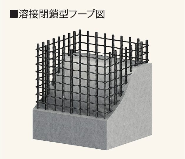 溶接閉鎖型フープ図