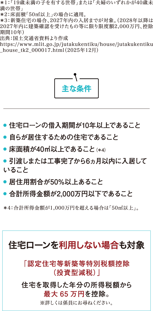 主な条件 住宅ローンの借入期間が10年以上であること 自らが居住するための住宅であること 床面積が40㎡以上であること 引渡しまたは工事完了から6ヵ月以内に入居していること 居住用割合が50%以上あること 合計所得金額が2,000万円以下であること