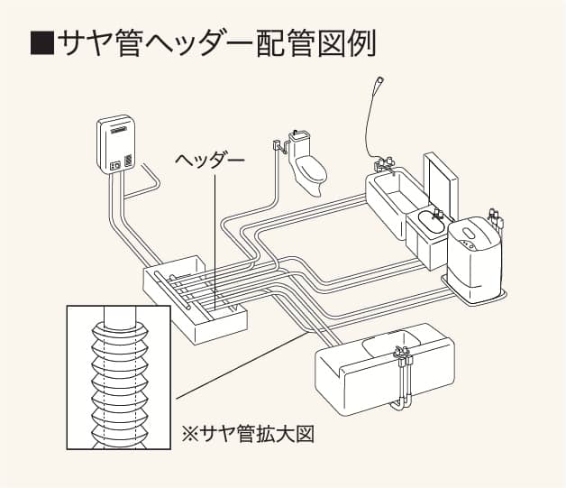サヤ管ヘッダー配管図例