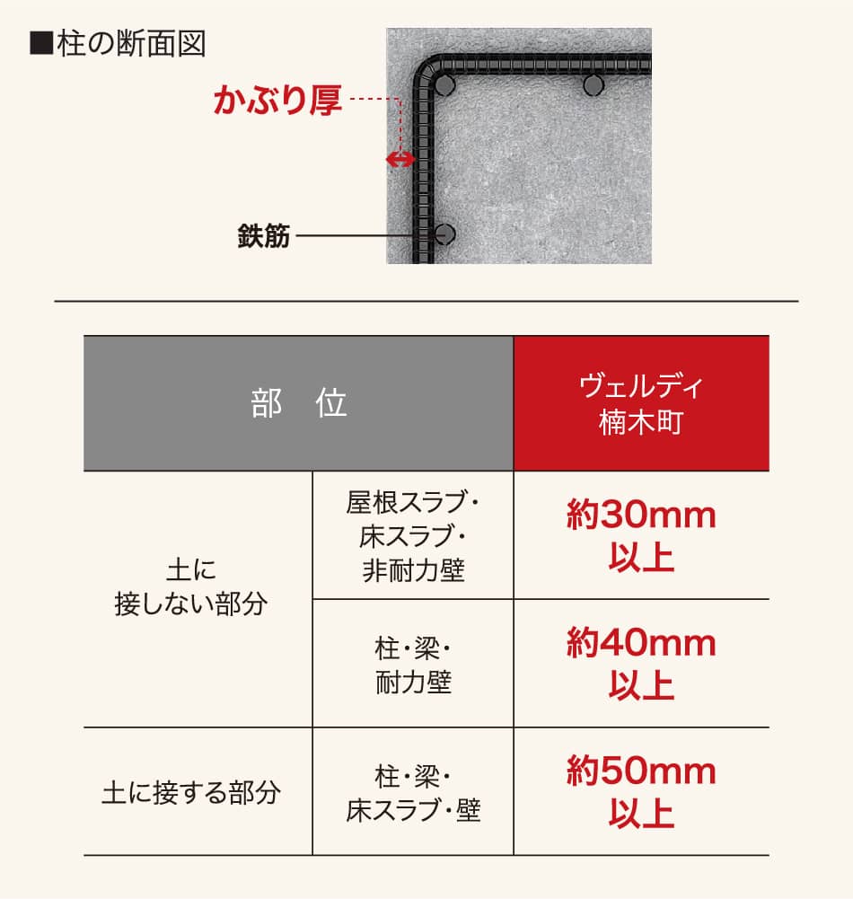 柱の断面図