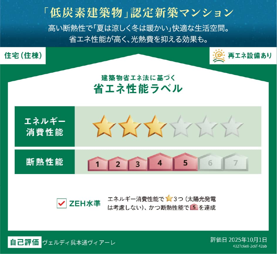 建築物省エネ法に基づく省エネ性能ラベル