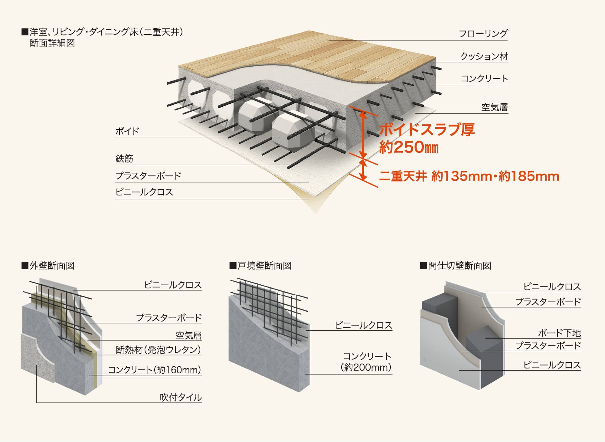 洋室、リビング・ダイニング床（二重天井）断面詳細図