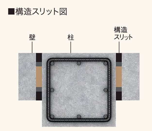 構造スリット図