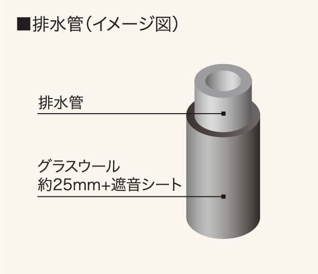 排水管（イメージ図）