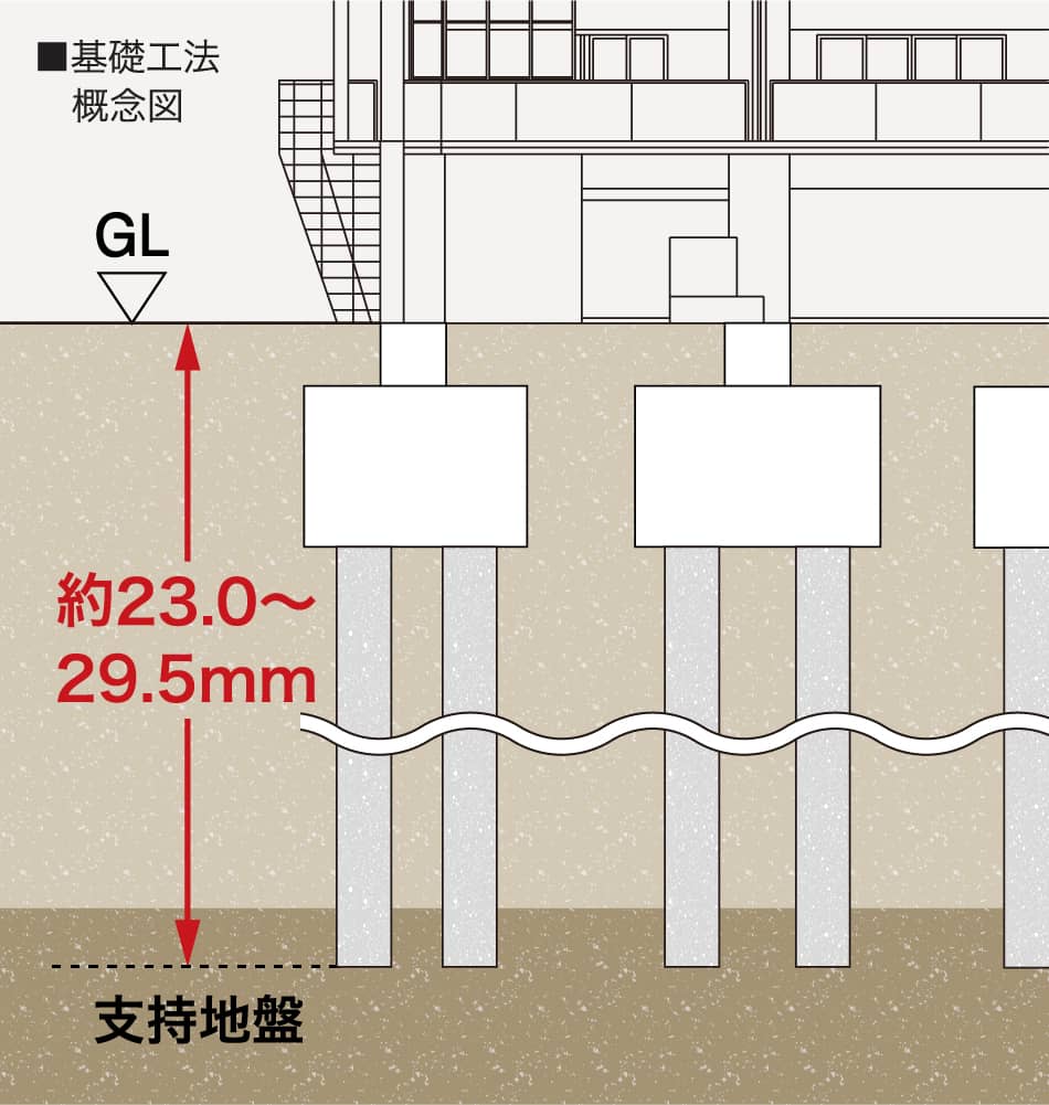 基礎工法概念図
