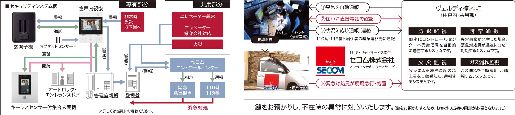 洋室、リビング・ダイニング床（二重天井）断面詳細図