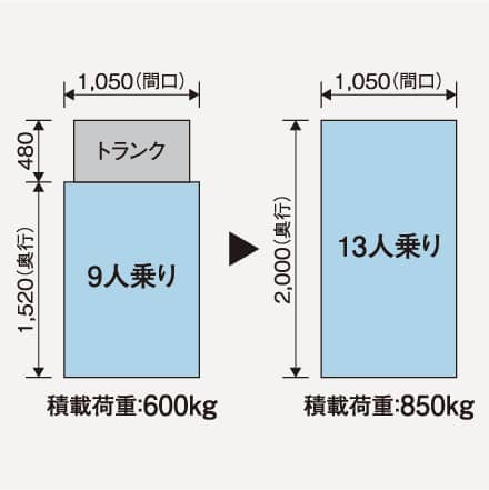 13人乗りエレベーター