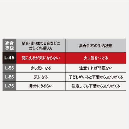 防音フローリング