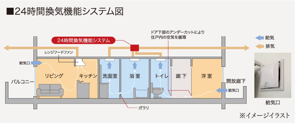 24時間換気機能システム図