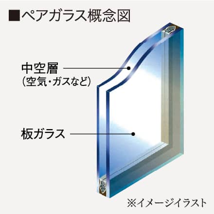ペアガラス概念図