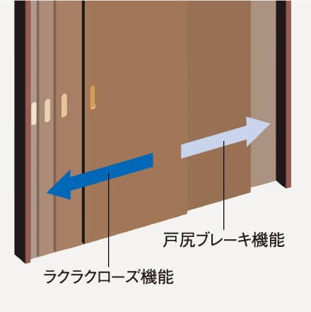 ラクラクローズ機能
