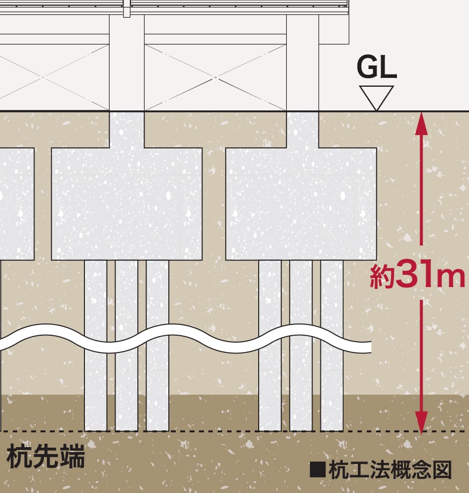 杭工法概念図