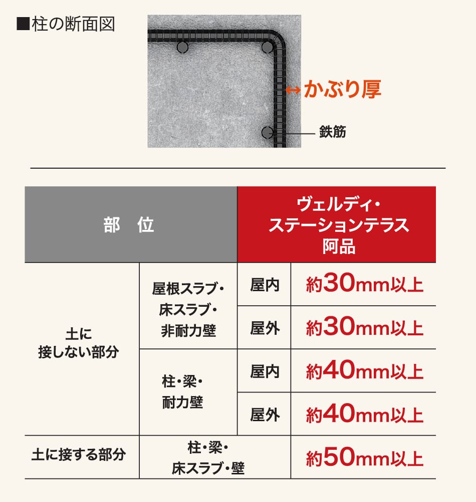 柱の断面図