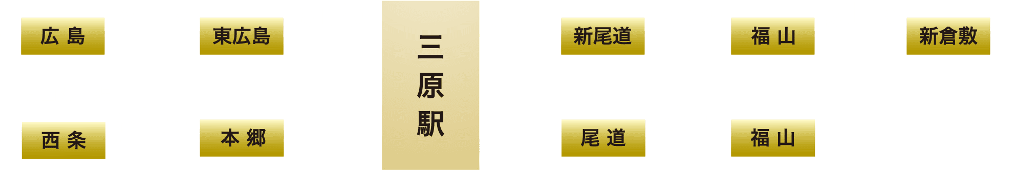 JR山陽新幹線（こだま）路線図