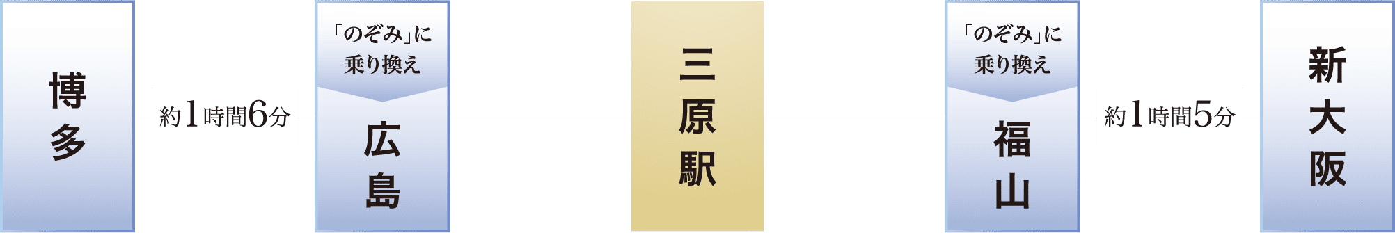 JR「三原」駅よりJR山陽新幹線路線図