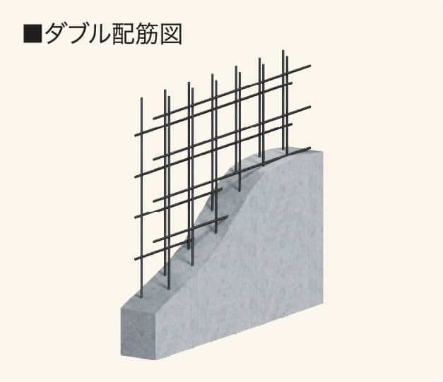ダブル配筋図