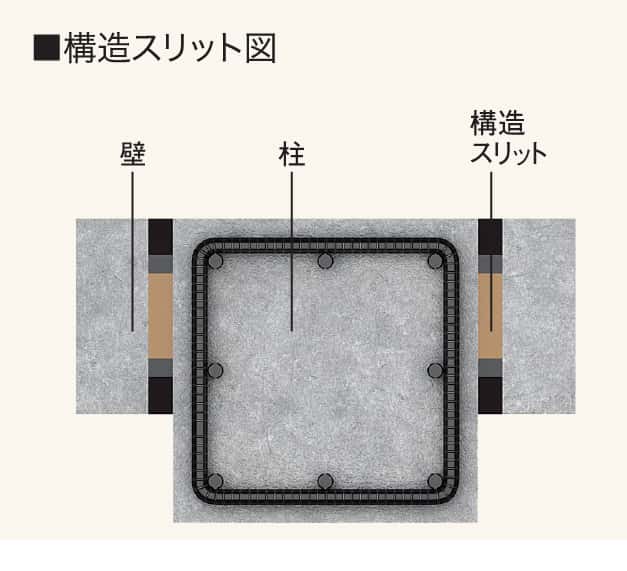 構造スリット図