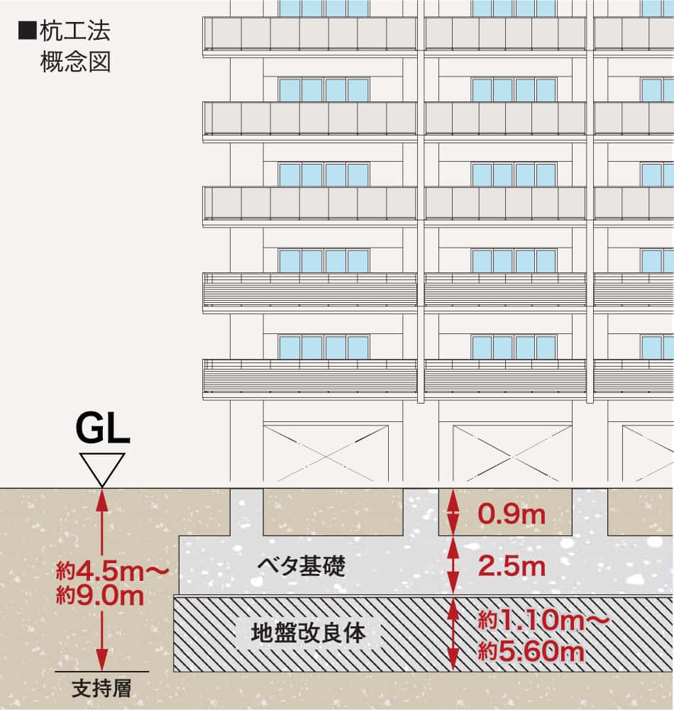 杭工法概念図