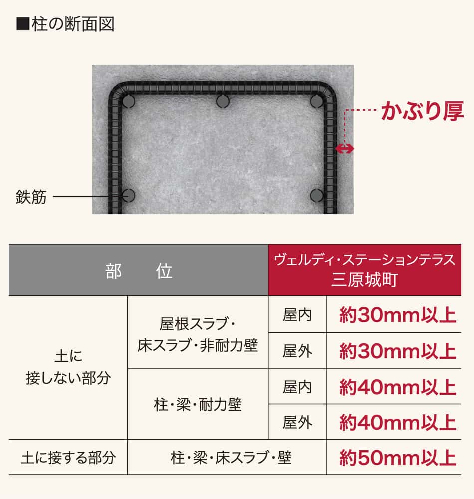 柱の断面図