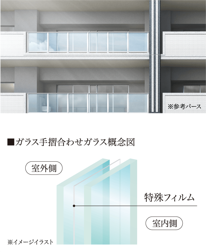 全戸ワイドバルコニー ガラス手摺合わせガラス概念図