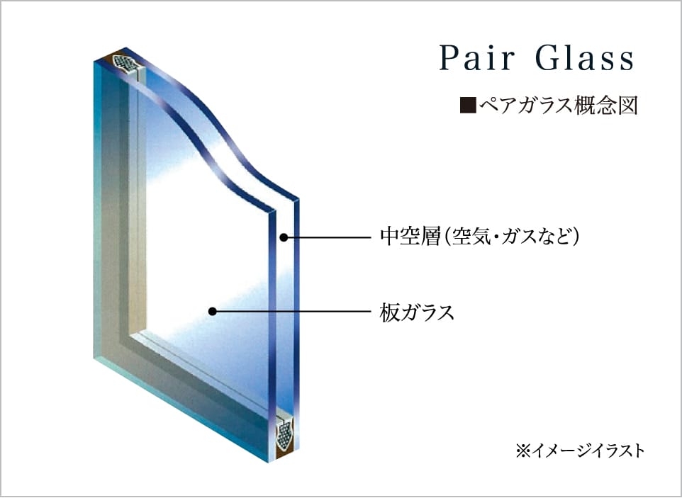 全戸ワイドバルコニー ガラス手摺合わせガラス概念図