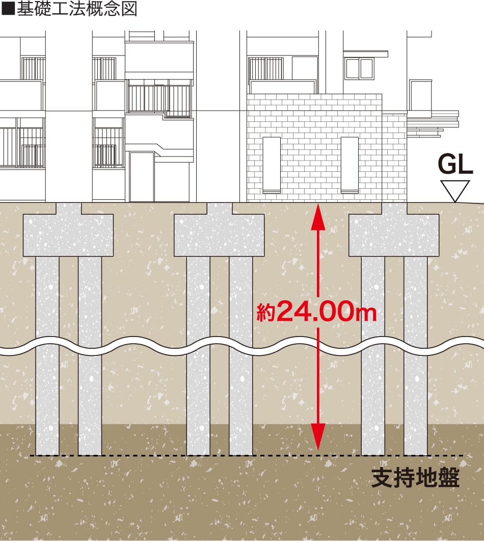 杭工法概念図