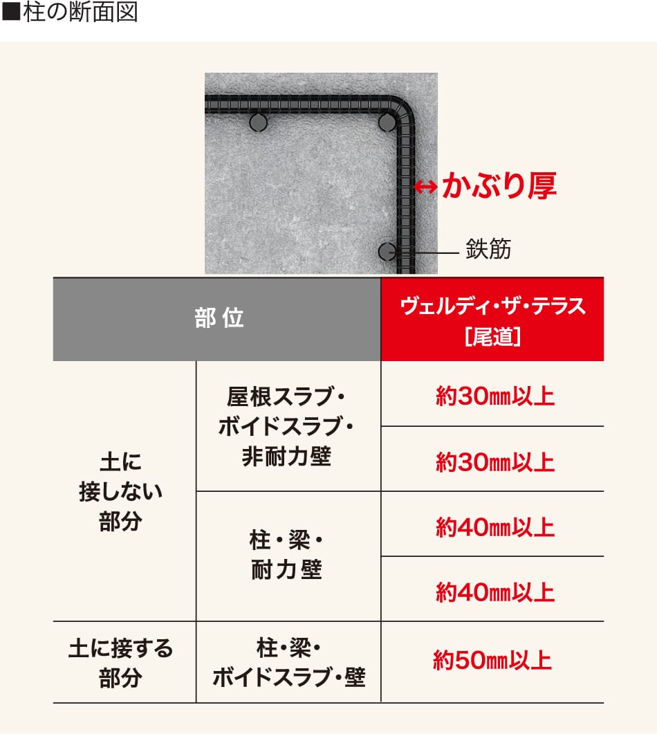 柱の断面図