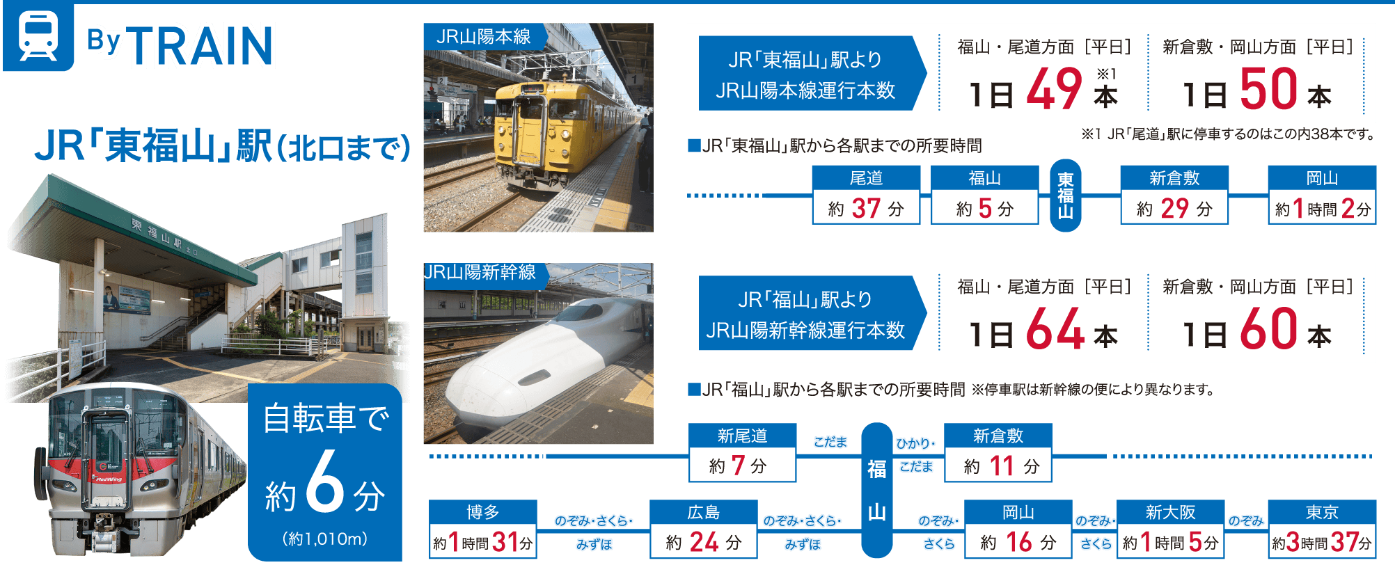 ByTRAIN JR「東福山」駅（北口まで）