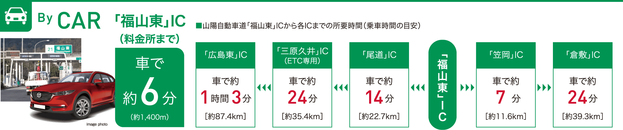 ByCAR 「福山東」IC（料金所まで）