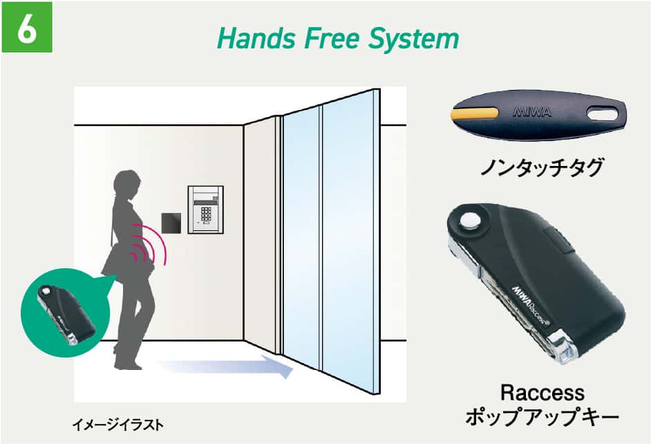 安心・快適なRaccessシステムを採用