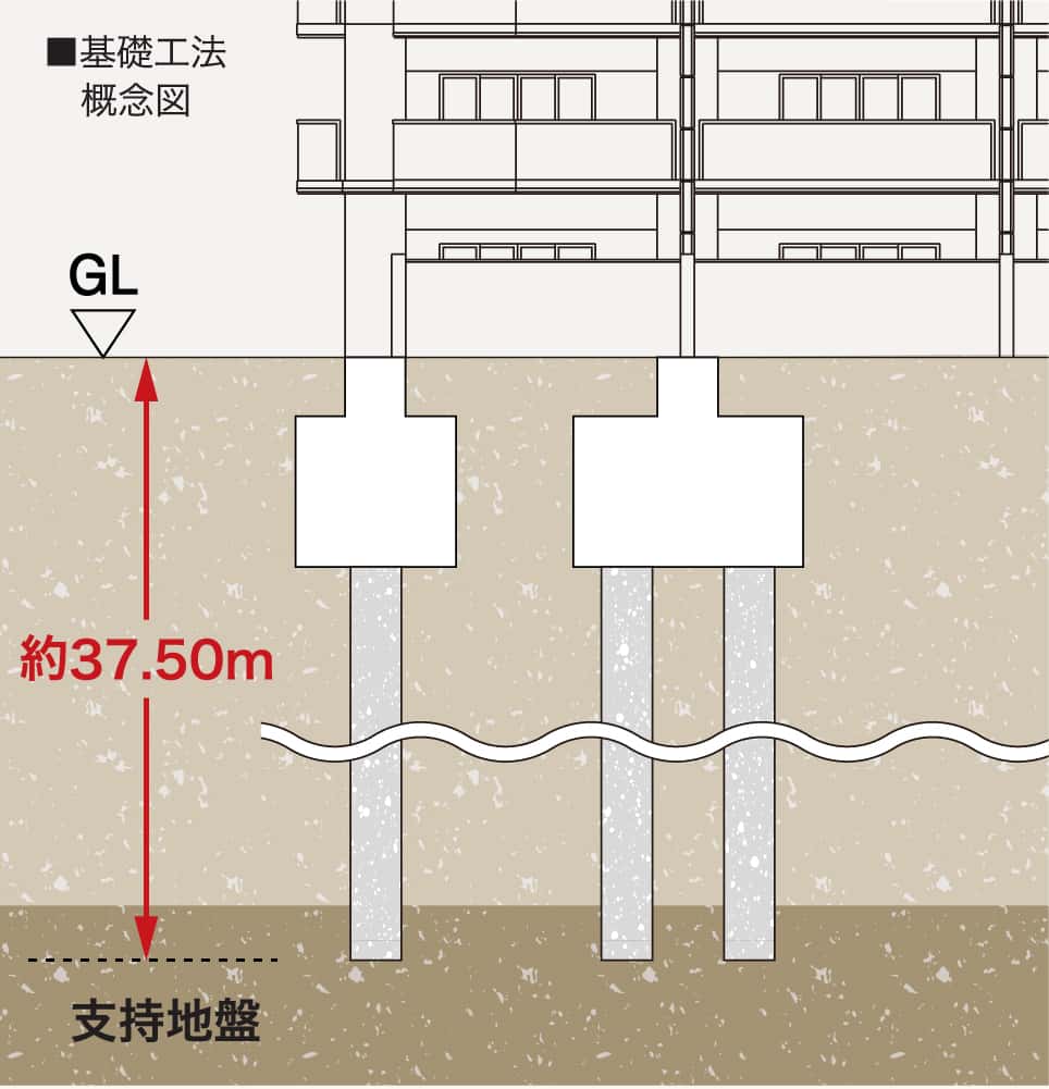 杭工法概念図