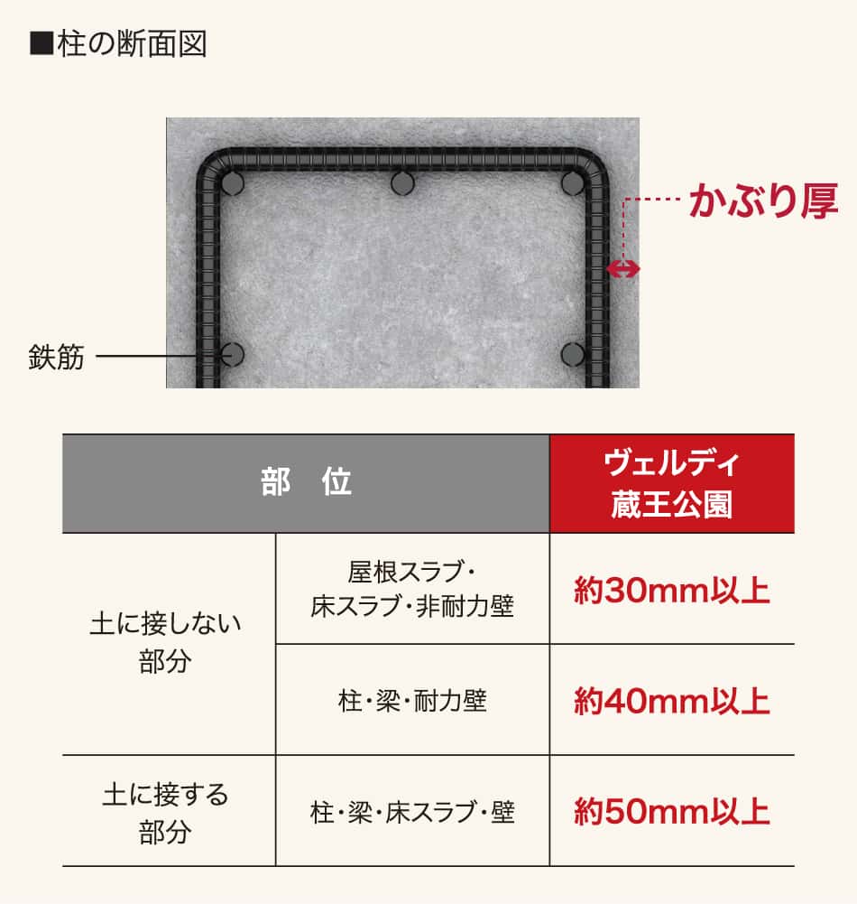 柱の断面図