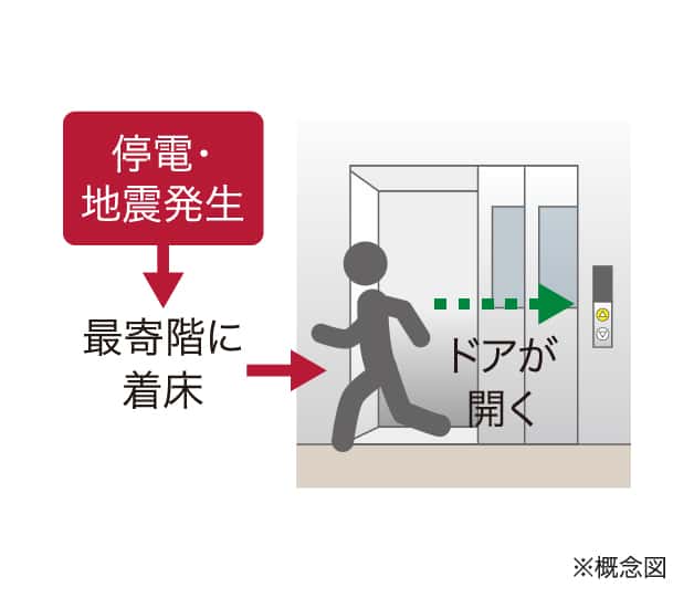 停電・地震時最寄階着床装置